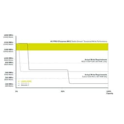 Angelbird 1TB AV Pro CFexpress MK2 Type B Hafıza Kartı