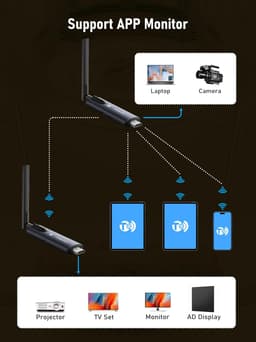 Lemorele R1040 1TX &amp; 4RX Wireless Görüntü Aktarıcı