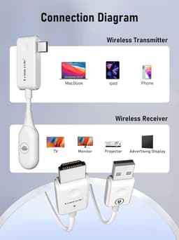 Lemorele P10 Wireless Görüntü Aktarıcı