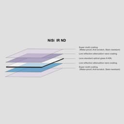Nisi 150 x 150mm ND1000 3.0 NANO IR ND Glass Filter