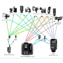 Godox XT32N HSS 1/8000s Build-in 2.4G Wireless Power Control Flash Trigger for Nikon