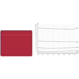 Pgytech Osmo Pocket İçin CPL, ND8, ND16 Filtre Seti (Pro) (P-18C-012)