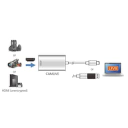 Aten UC3020-AT Camlive HDMI - USB-C Capture Card