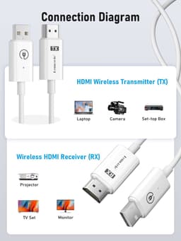 Lemorele P100 Wireless Görüntü Aktarıcı