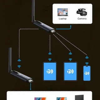 Lemorele R1040 1TX &amp; 4RX Wireless Görüntü Aktarıcı