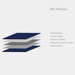 Nisi 150 x 150mm Square HD Polariser filter