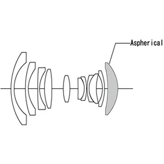 Voigtlander Super Wide-Heliar 15mm f/4.5 Aspherical III Lens for Sony E