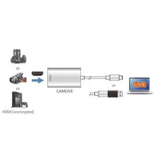 Aten UC3020-AT Camlive HDMI - USB-C Capture Card